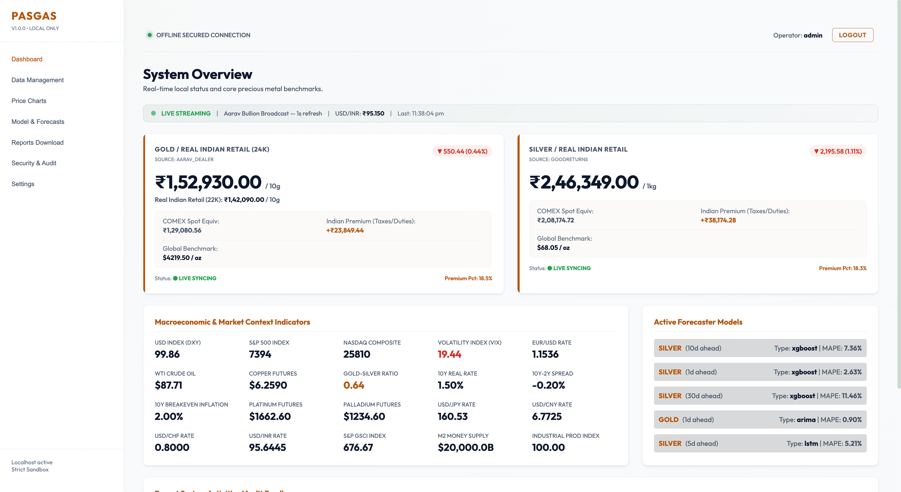 Screenshot of PASGAS — Gold & Silver Prediction Platform — Data Science & Analytics built by Akshar KaPatel